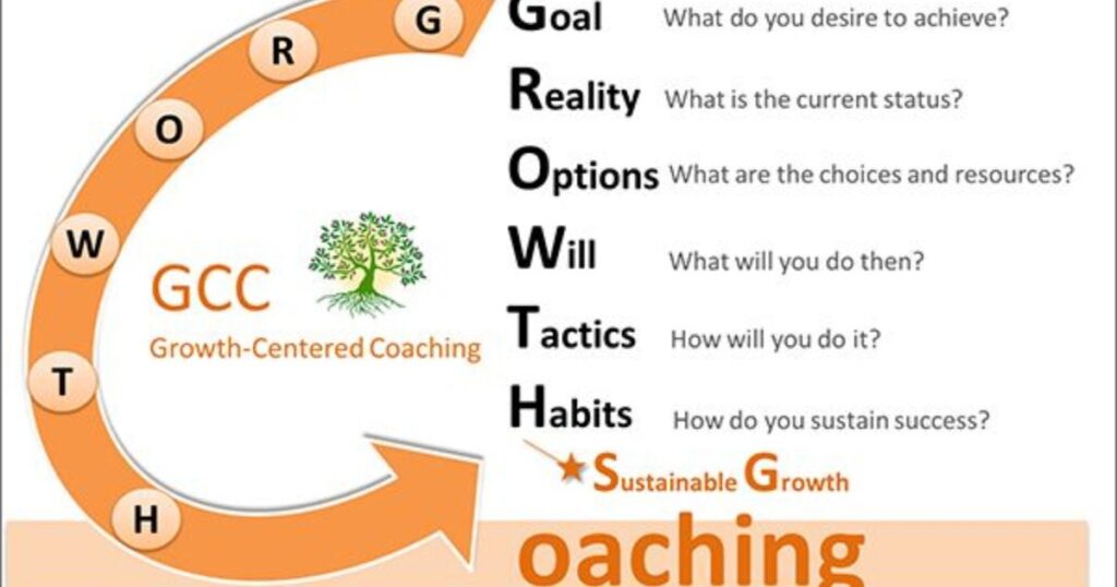 How to Measure the Effectiveness of Executive Coaching