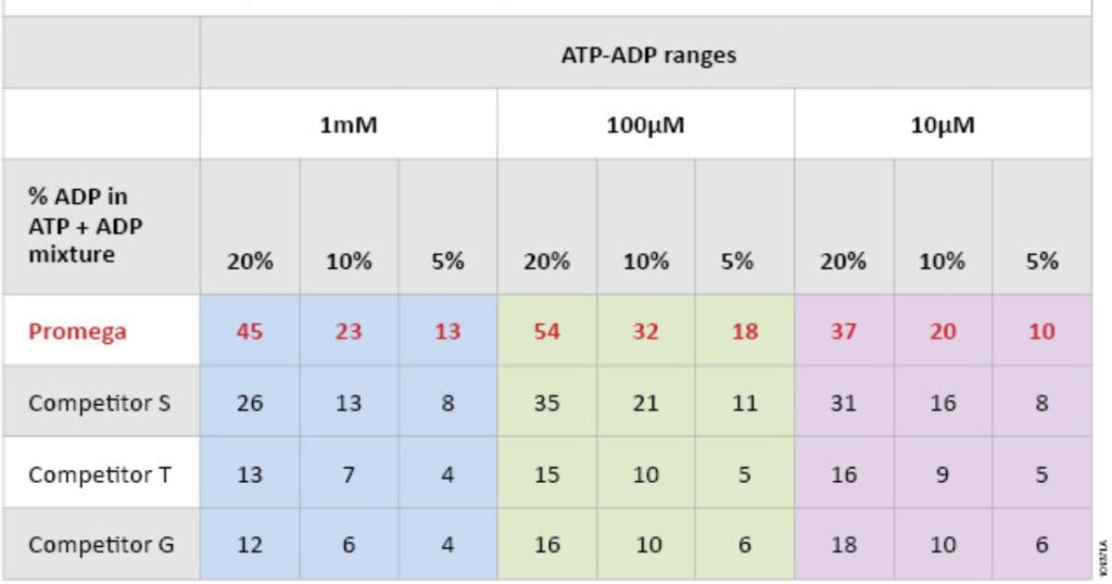 Beyond the Basics: Advanced Uses of the Mg to mL Calculator