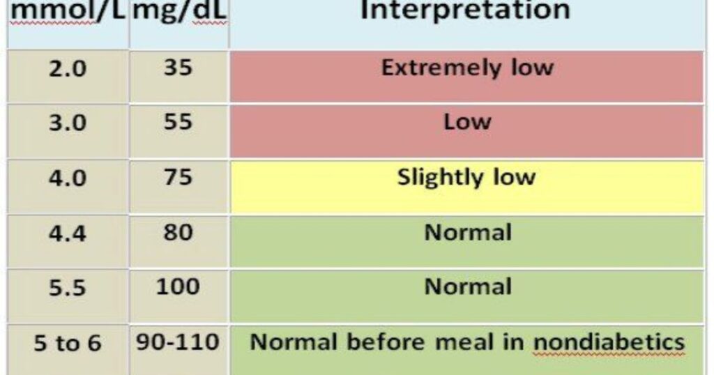 Mg to mL Conversion Chart: Quick Reference at Your Fingertips