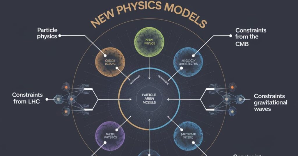 Constraints on New Physics Models